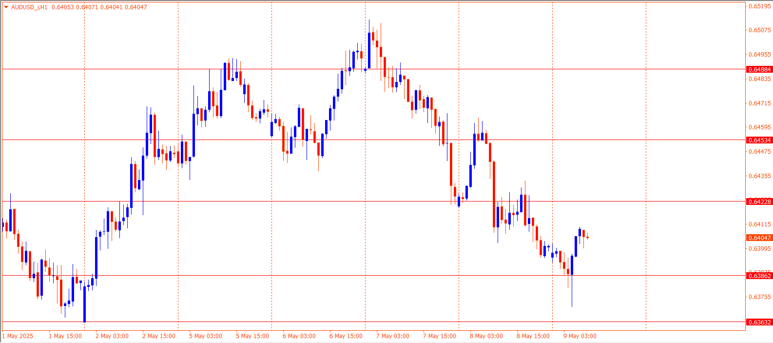 AUDUSD